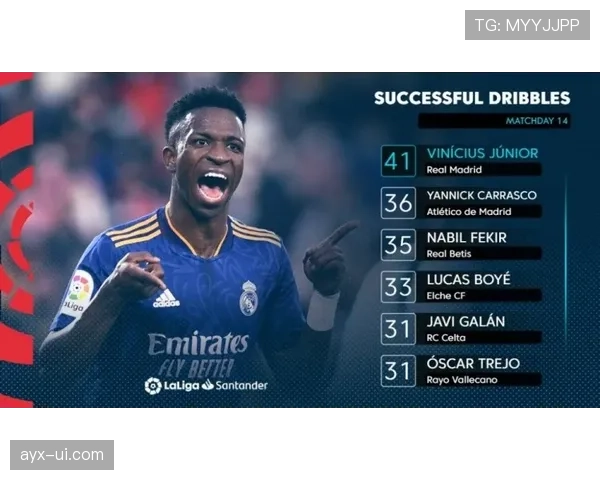 维尼修斯踢球独不独?进攻选择与团队协作的平衡探讨 维尼修斯踢球独不独?进攻选择与团队协作的平衡探讨